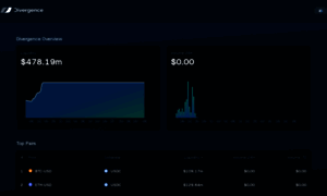 Beta-analytics.divergence-protocol.com thumbnail