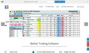 Bettrader.whylose.com thumbnail