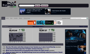 Bigcharts.marketwatch.com thumbnail