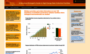 Biosync.sbkb.org thumbnail