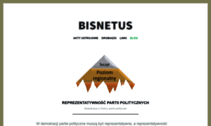 Bisnetus.wordpress.com thumbnail