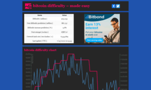 Bitcoin-difficulty.com thumbnail
