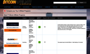Bitcoinaffiliate.net thumbnail