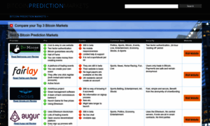 Bitcoinpredictionmarkets.com thumbnail