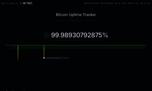 Bitcoinuptime.com thumbnail