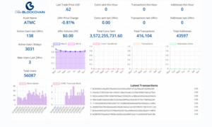 Bitsdashboard.bitsblockchain.net thumbnail