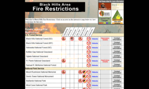 Blackhillsfirerestrictions.com thumbnail