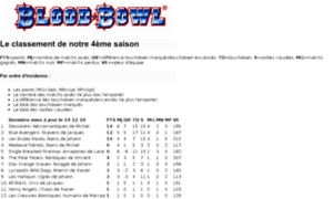 Bloodbowl.ch thumbnail