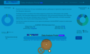 Blueprint-data.bsc.es thumbnail