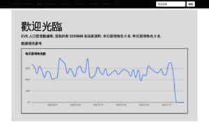 Board.ceve-market.org thumbnail