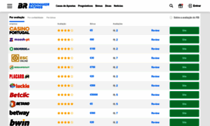 Bookmaker-ratings.pt thumbnail