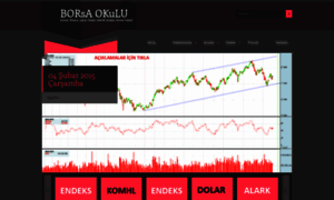 Borsaokulu.blogspot.be thumbnail