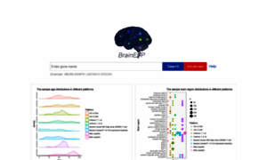 Brain.scidatas.com thumbnail