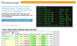 Browserscope2.org thumbnail