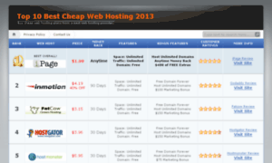 Buy-cheap-web-hosting.org thumbnail