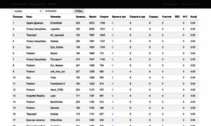 Bv-stats.somee.com thumbnail