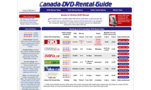Canada-dvd-rental-guide.com thumbnail