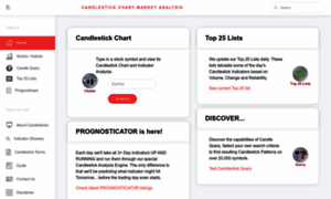 Candlestickchart.com thumbnail