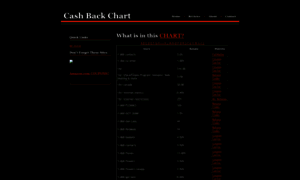 Cashbackchart.com thumbnail