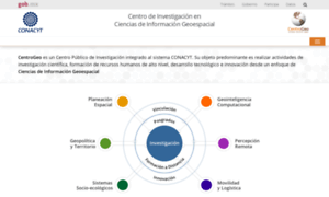 Centrogeo.org.mx thumbnail