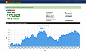 Ceyrekaltinfiyati.com thumbnail