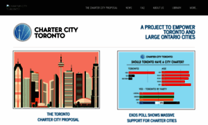 Chartercitytoronto.ca thumbnail