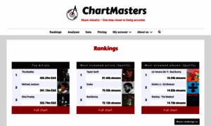 Chartmasters.org thumbnail