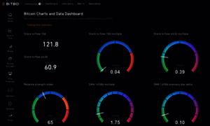 Charts.bitbo.io thumbnail