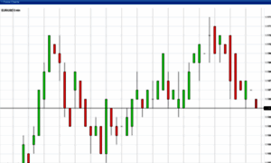 Charts.investing.com thumbnail