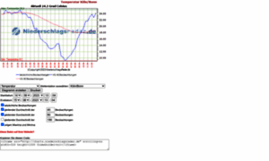 Charts.niederschlagsradar.de thumbnail