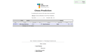 Chessprediction.ardalen.com thumbnail