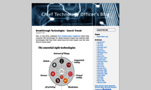 Chieftechnologyofficer.wordpress.com thumbnail