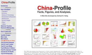 China-profile.com thumbnail