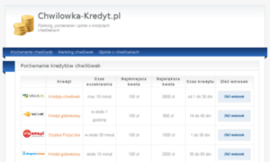 Chwilowka-kredyt.pl thumbnail