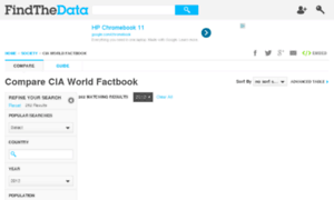 Cia-world-fact-book.findthedata.org thumbnail