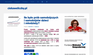 Ciekaweliczby.pl thumbnail