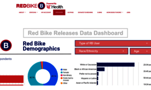 Cincyredbike.org thumbnail