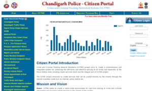 Citizenportal.chandigarhpolice.gov.in thumbnail