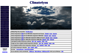 Climate4you.com thumbnail