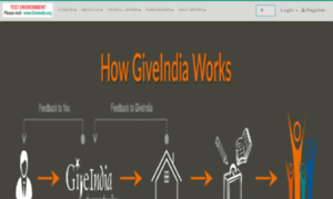 Cms.giveindia.net thumbnail