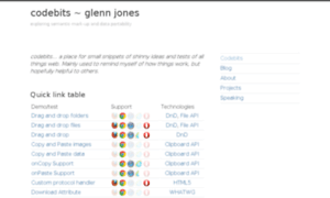 Codebits.glennjones.net thumbnail