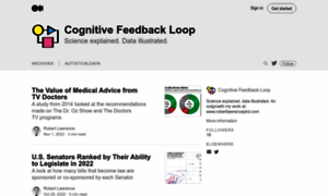 Cognitivefeedbackloop.com thumbnail