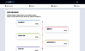 Coinnet.io thumbnail