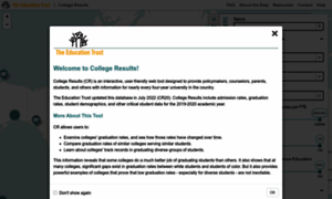 Collegeresults.org thumbnail