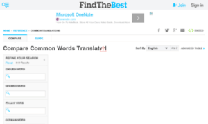 Common-words-translated.findthebest.com thumbnail