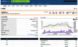 Comp.wisereport.co.kr thumbnail