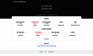 Coronaboard.com thumbnail