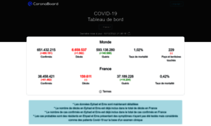 Coronaboard.fr thumbnail
