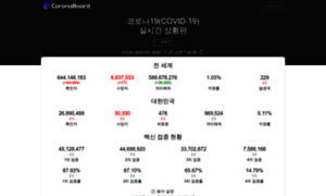 Coronaboard.kr thumbnail