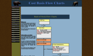 Cost-basis-charts.com thumbnail